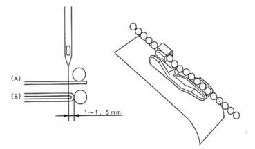 Perlen-Annähfuß